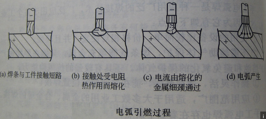 電弧的引燃 電弧的引燃