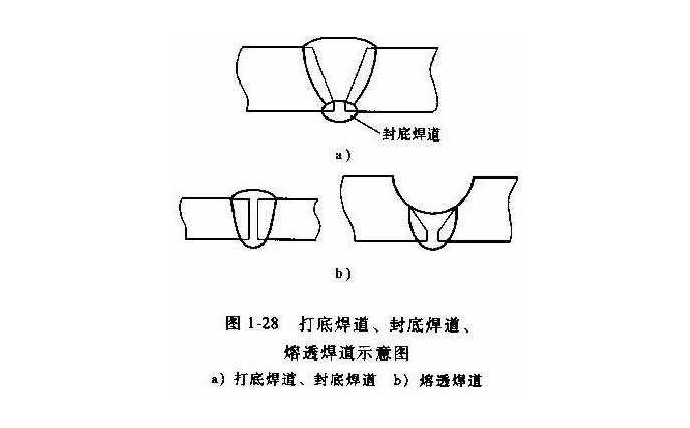 懸空埋弧自動(dòng)焊的要點(diǎn)和技巧 懸空埋弧自動(dòng)焊的要點(diǎn)和技巧