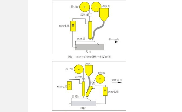 雙絲埋弧焊原理 雙絲埋弧焊原理