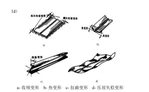 瞬態(tài)熱變形和在室溫條件下的殘余變形 瞬態(tài)熱變形和在室溫條件下的殘余變形