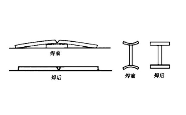 焊接線(xiàn)能量