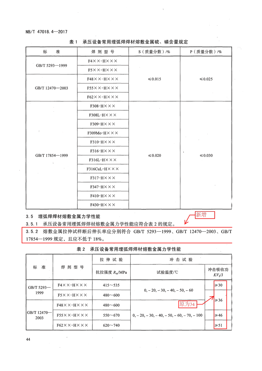 NB/T 47018-2017承壓設(shè)備用焊接材料訂貨技術(shù)條件第44頁(yè) NB/T 47018-2017承壓設(shè)備用焊接材料訂貨技術(shù)條件第44頁(yè)